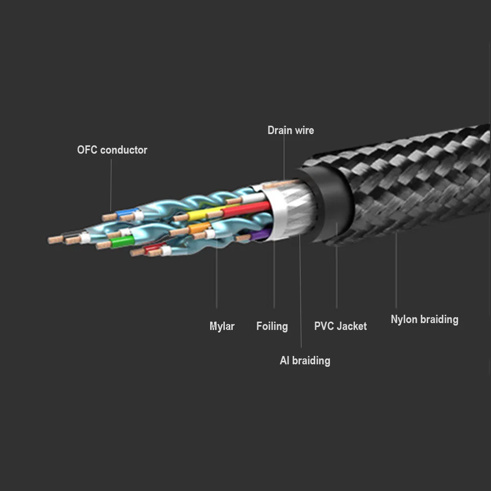 Премиум HDMI 2 0 Удлинительный РЕТРАНСЛЯТОР КАБЕЛЬ 4K/60HZ HDCP AM to (медный проводник + foling