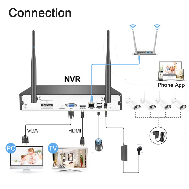 connection