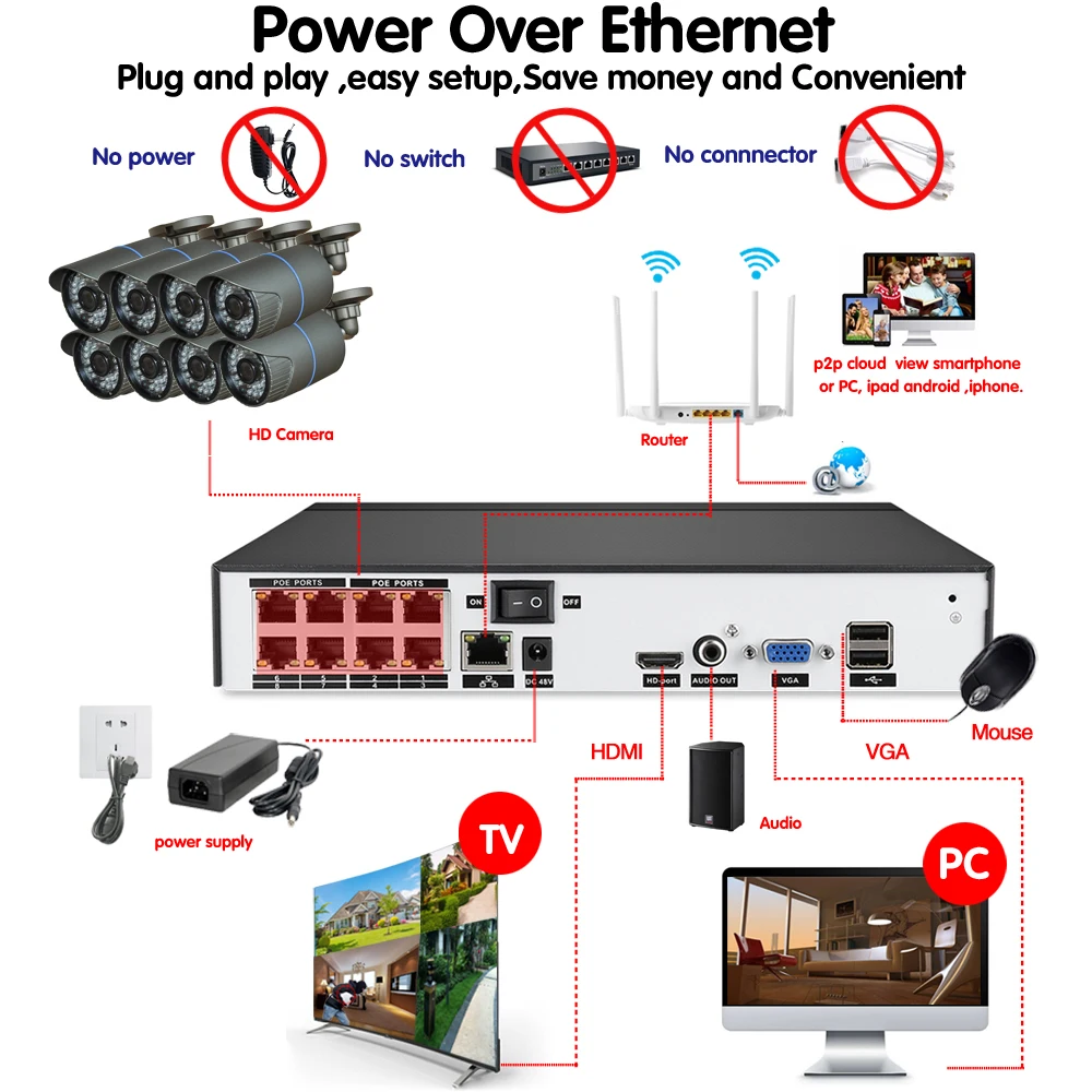 8CH CCTV системы 4MP 5MP PoE NVR металла открытый 2.0MP IP камера система протокола ONVIF облако 1080 комплект обнаружения движения ночное видение NINIVIS