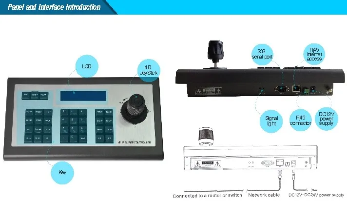 Распродажа 4D сетевой Джойстик контроллер IP скорость купол клавиши управления камерой контроллер для IP PTZ камеры с Onvif протоколы
