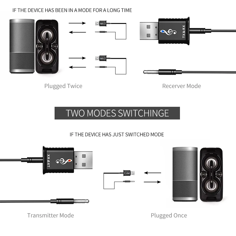 Usb-радиоприемник передатчики Bluetooth V5.0 аудио музыка стерео адаптер ключ для ТВ ПК автомобиля bluetooth-динамика наушников