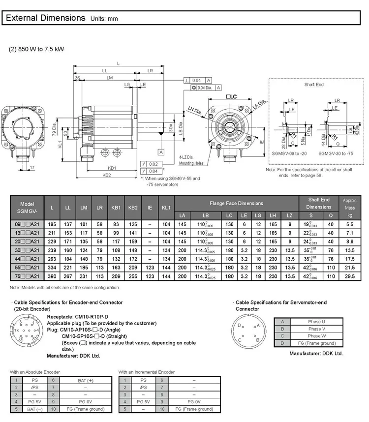 YASKAWA servo motor SGMGV23