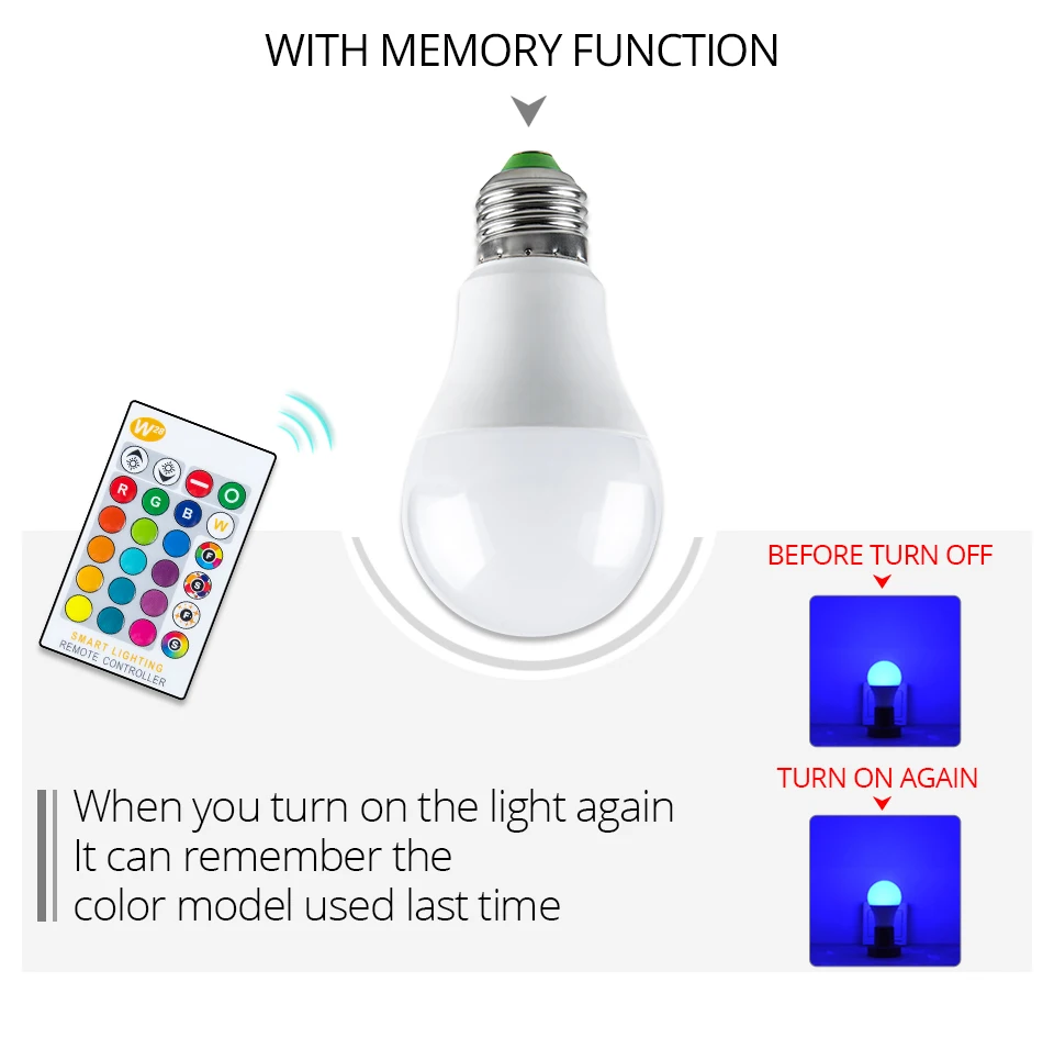 E27 GU10 LED RGB Bulb AC85-265V Christmas New Year Party Decoration Spot Light Dimmable With 24 Keys Remote Controller RGB Bulb (7)