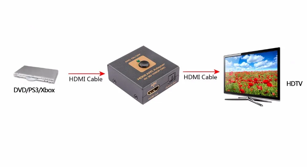 LINK-MI LM-HA03 HDMI конвертер 4K 3D 1080P CEC HDMI ARC адаптер 340 МГц с оптическим волокном расстояние 30 м с аудио портом Toslink