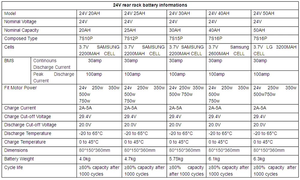 Задняя стойка для электровелосипеда 36 в 48 в 52 в 60 в 15AH 20AH 25AH 30AH 18650 ячейка перезаряжаемая литиевая батарея для электровелосипеда 500-1500 Вт