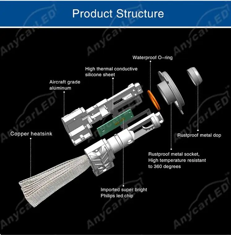 1 комплект H8 H9 H11 50 Вт 8000LM 5S светодиодный фар H1 H4 H7 9005 9006 9012 HB3 HB4 HIR2 безвентиляторный 6500 к вождение автомобиля Противотуманные огни лампы ремень