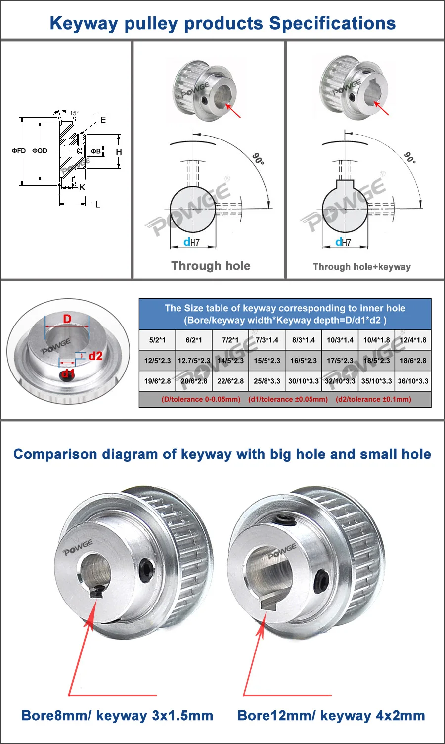 HTD, 6mm, 8mm, 10mm, 12mm, 15mm, 17mm,