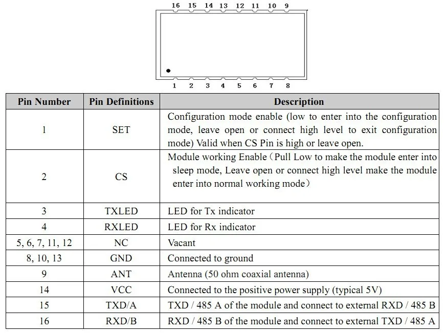 Pin Configuration