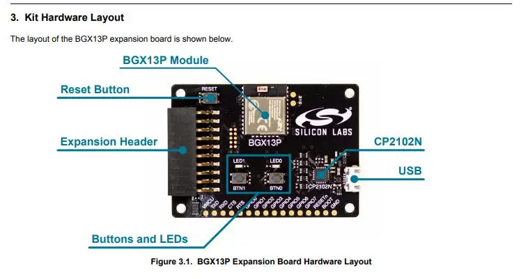 1 шт. x SLEXP8027A Bluetooth инструменты для разработки платы(802.15.1) BGX13P стартовый комплект
