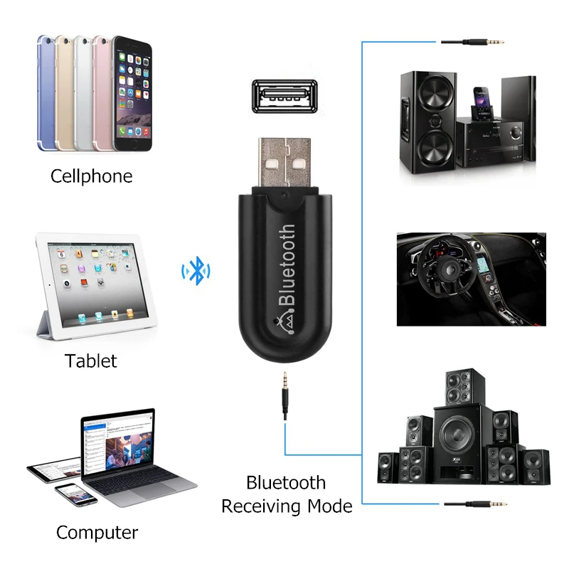 BINFUL новейший Bluetooth 4,0 музыкальный аудио стерео приемник 3,5 мм адаптер ключ A2DP 5 В USB беспроводной для автомобиля динамик стерео AUX