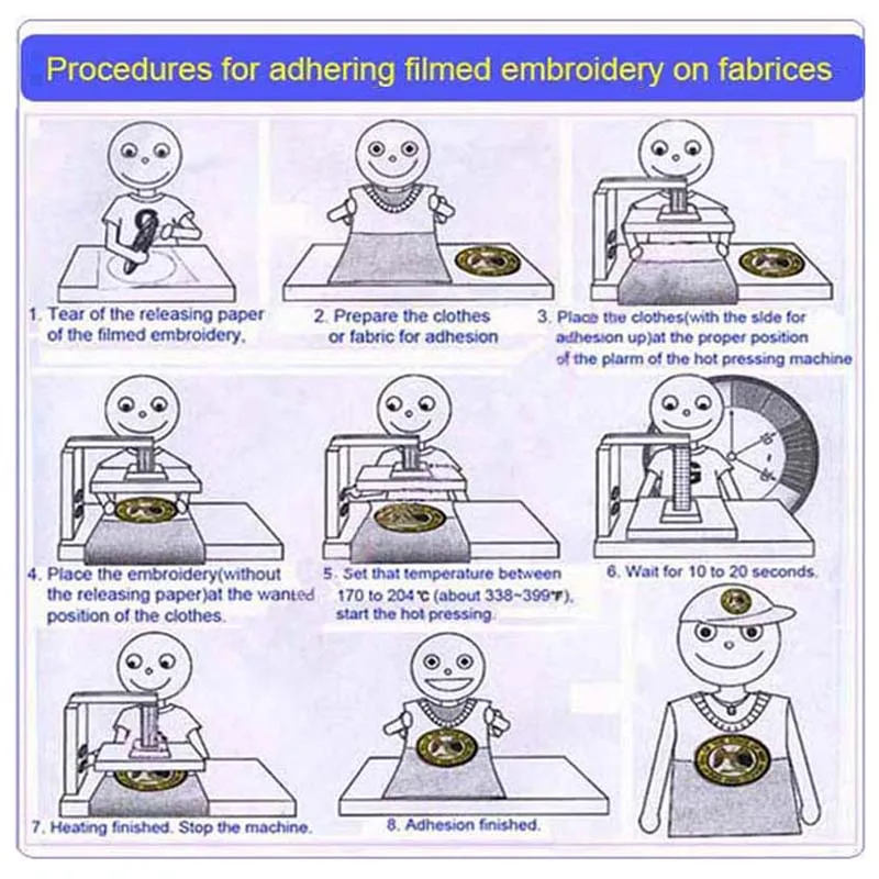 Procedures for iron on patch on fabrics