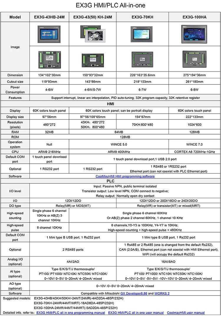 7-дюймовый сенсорный экран 12di 12do релейный выход rs485 modbus rtu plc контроллером со встроенным управлением