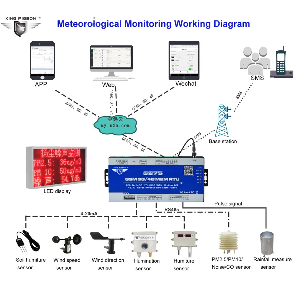 Modbus là gì Nguyên lý hoạt động và ứng dụng Modbus