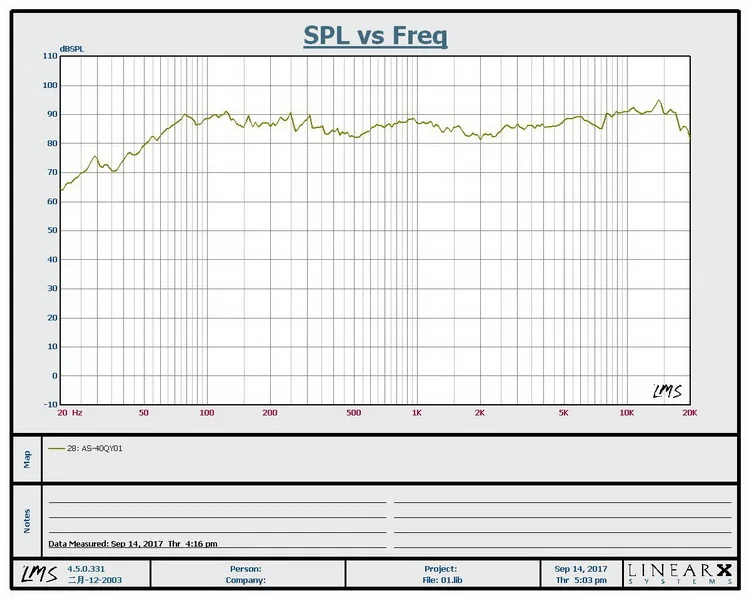 2 шт./лот Sounderlink 4 дюймов полный диапазон монитор динамик «пуля» hifi НЧ-динамик с алюминием 2 слоя каптон конус