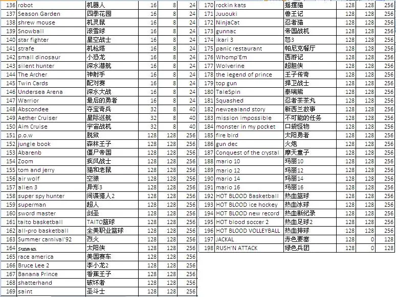 198 в 1 патрон игры для NES консоли