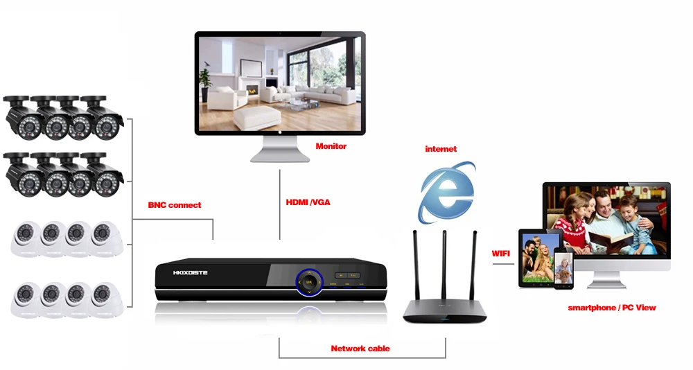 16CH DVR 1080 P HDMI CCTV системы видеорегистратор 16 шт. 2000TVL домашней безопасности Водонепроницаемый ночного видения камеры наблюдения наборы