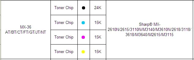 40 шт. MX36 чип сброса тонер-картриджа для sharp MX2610 MX2615 MX3110 MX M3140 M3610 на FT GT JT NT MX-36 MX36GT чипы сброса