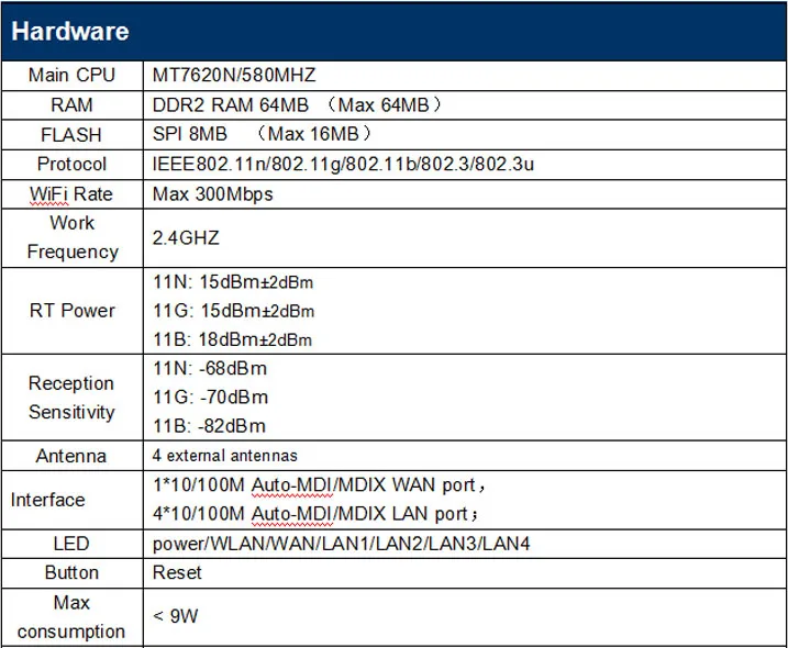 300 Мбит/с wifi роутер поддержка zyxel и Keenetic Omni II 3g usb модем 8372/e3372 MT7620 чип OpenWrt роутер с usb wfi антенной