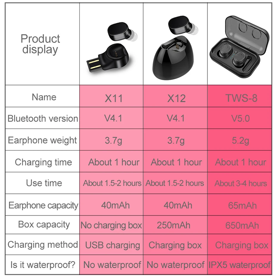 TWS 8, Bluetooth наушники, Спортивные Беспроводные наушники, Bluetooth 5,0, гарнитура, водонепроницаемые наушники с зарядным устройством для iphone Touch Co