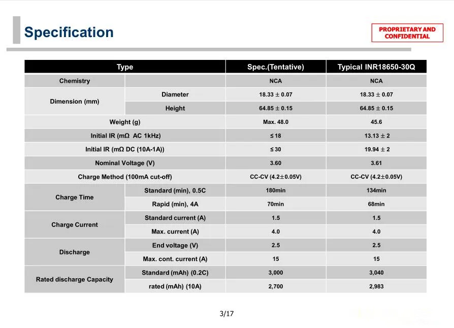 внутреннее сопротивление 18650 таблица. внутреннее сопротивление акб 18650. 18650 какое сопротивление должно быть. 18650 какое сопротивление должно быть. 18650 какое сопротивление должно быть.