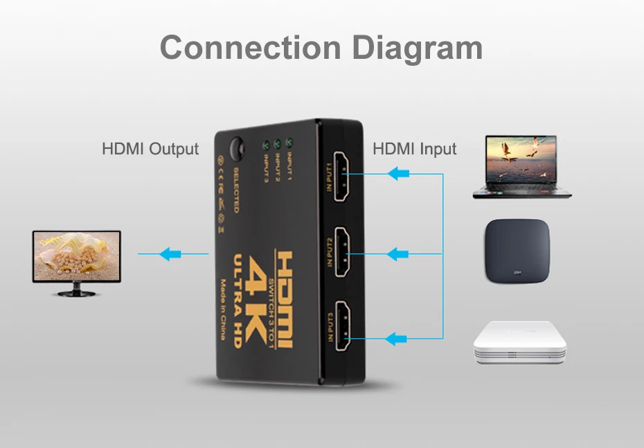 hdmi splitter 4k hdmi switch 6