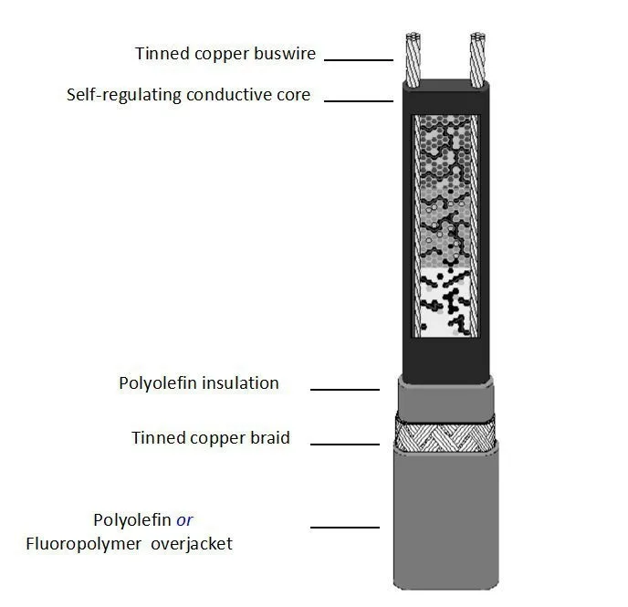 Нагревательный кабель 230 V 12 MM 25 Вт/м 65 C с экранным экраном и можно использовать в внутренней водопроводной трубе и канализации