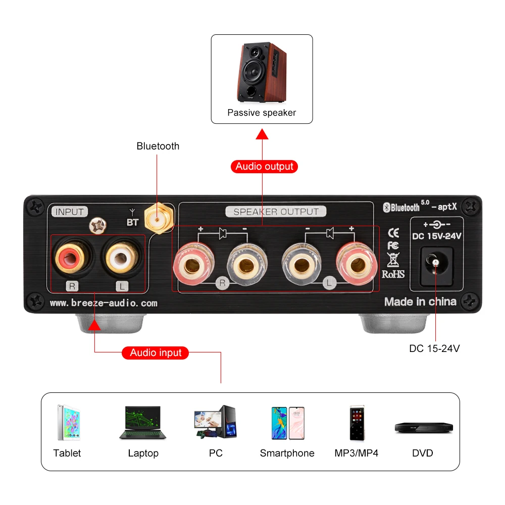 BRZHIFI HiFi TPA3116 Bluetooth 5,0 APTX ES9018K2M DAC стерео класса D 100 Вт* 2 усилитель мощности с усилителем для наушников для звукового театра