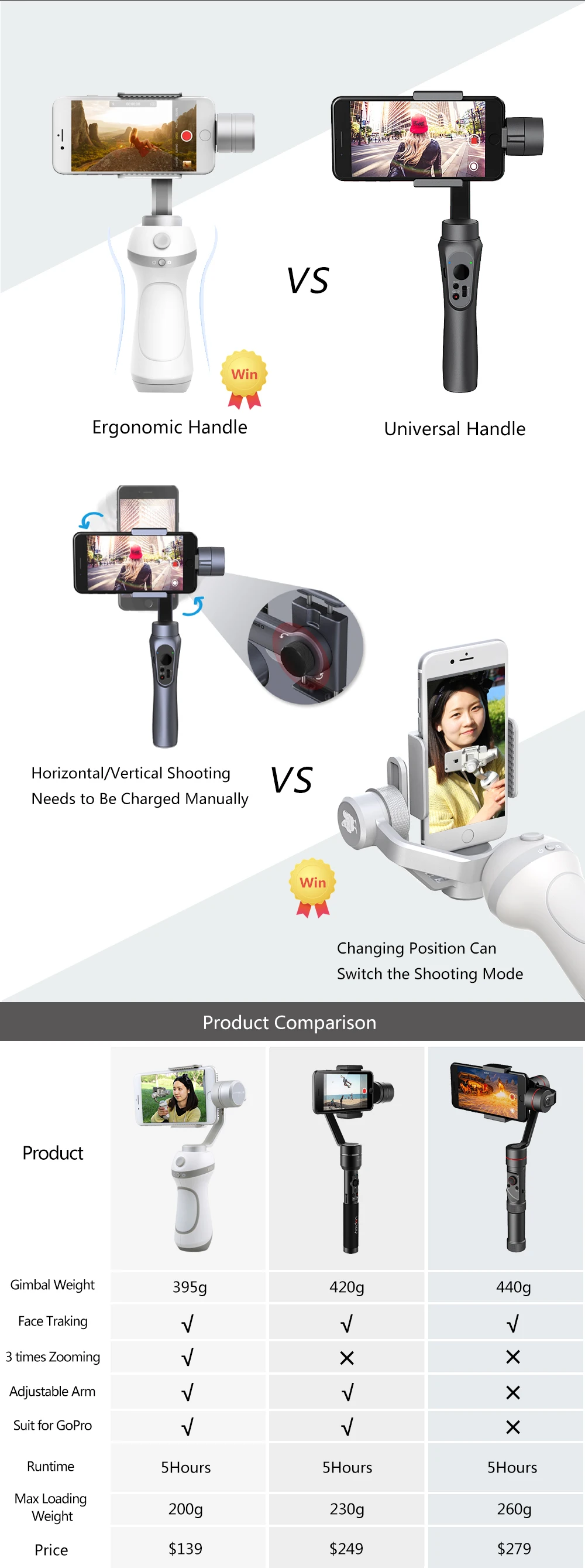 FY Vimble C 3 оси портативный смартфон Gimbal Камера стабилизатор для серии iPhone для HUAWEI Mi 5 ручка для экшн-камеры Gopro 5/4/3