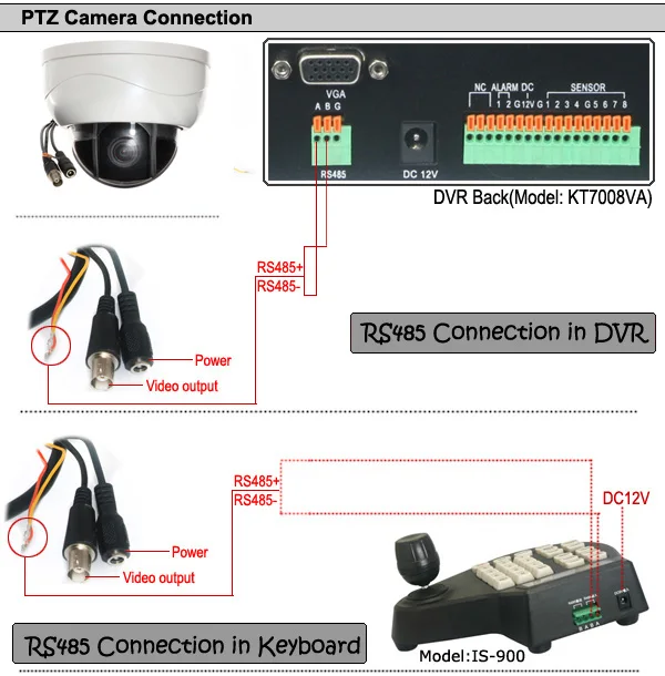 4 в 1/AHD/TVI/CVI/CVBS 4 дюйма HD 2MP 5x Оптический зум 2,8-12 мм AHD высокое Скорость купольная Камера Видео видеонаблюдения безопасности