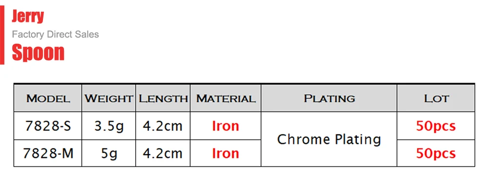 Jerry 1,5 г, 2 г, 2,8 г, 3,4 г, 4,6 г, микро Неокрашенная пустая рыболовная ложка, литая металлическая жесткая приманка, озеро, форель, ложка, приманки