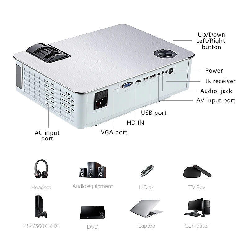 AUN Full HD Projector. AKEY5. 1920x1080P, Upgraded 3800-6000Lumen(Peak)  (Optional Android 6.0 LED Projector Support 4K, WIFI)