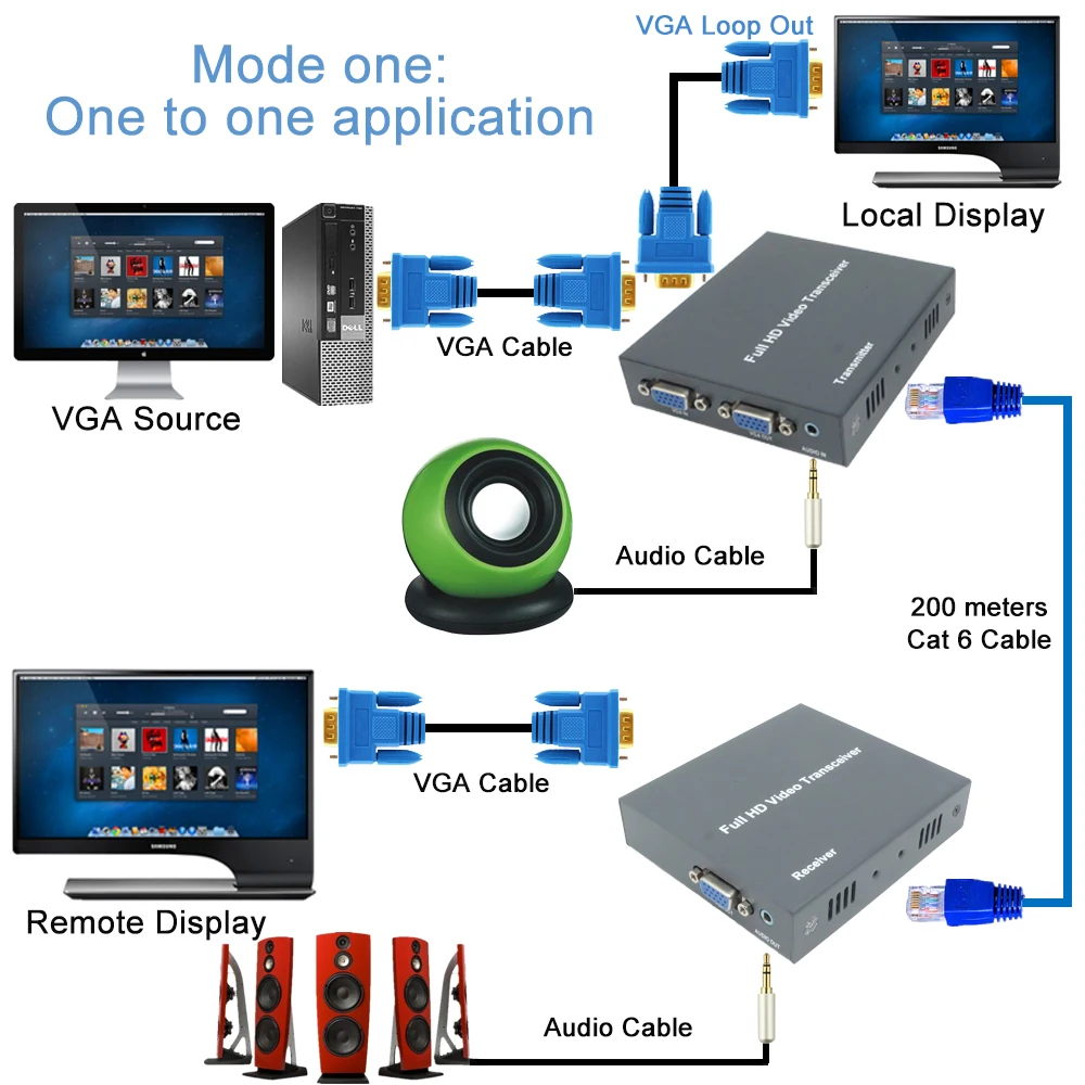 IP сети 200 м Extensor VGA через Cat5e Cat6 1080 P RJ45 разъем VGA удлинители по TCP IP с 3,5 мм стерео аудио& VGA петли