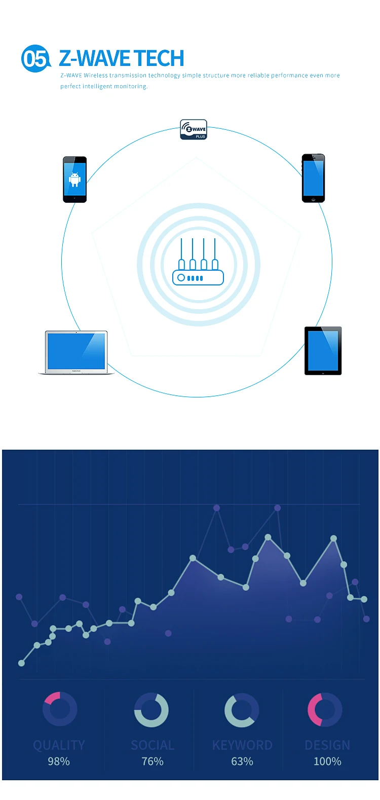 Z-waze-details-door-sensor_18