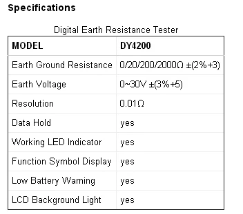 DY4200 0,01-2000 Ом Цифровой тестер сопротивления заземления