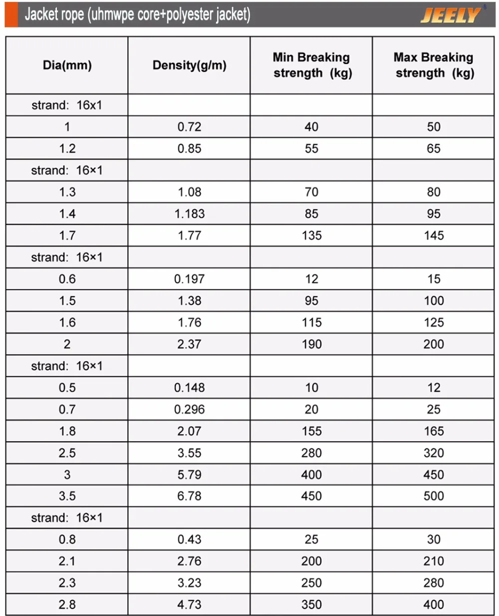 Jeely UHMWPE волокно 10 м/шт. 420LB 2 мм 16 нитей для подводной охоты ружье веревка круглая куртка с веревкой