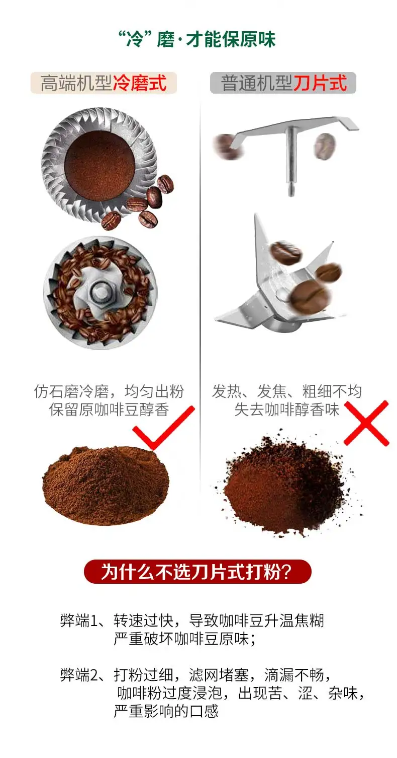 ALY-KF064M шлифовальные бобы Бытовая кофемашина полностью автоматическая кофемолка