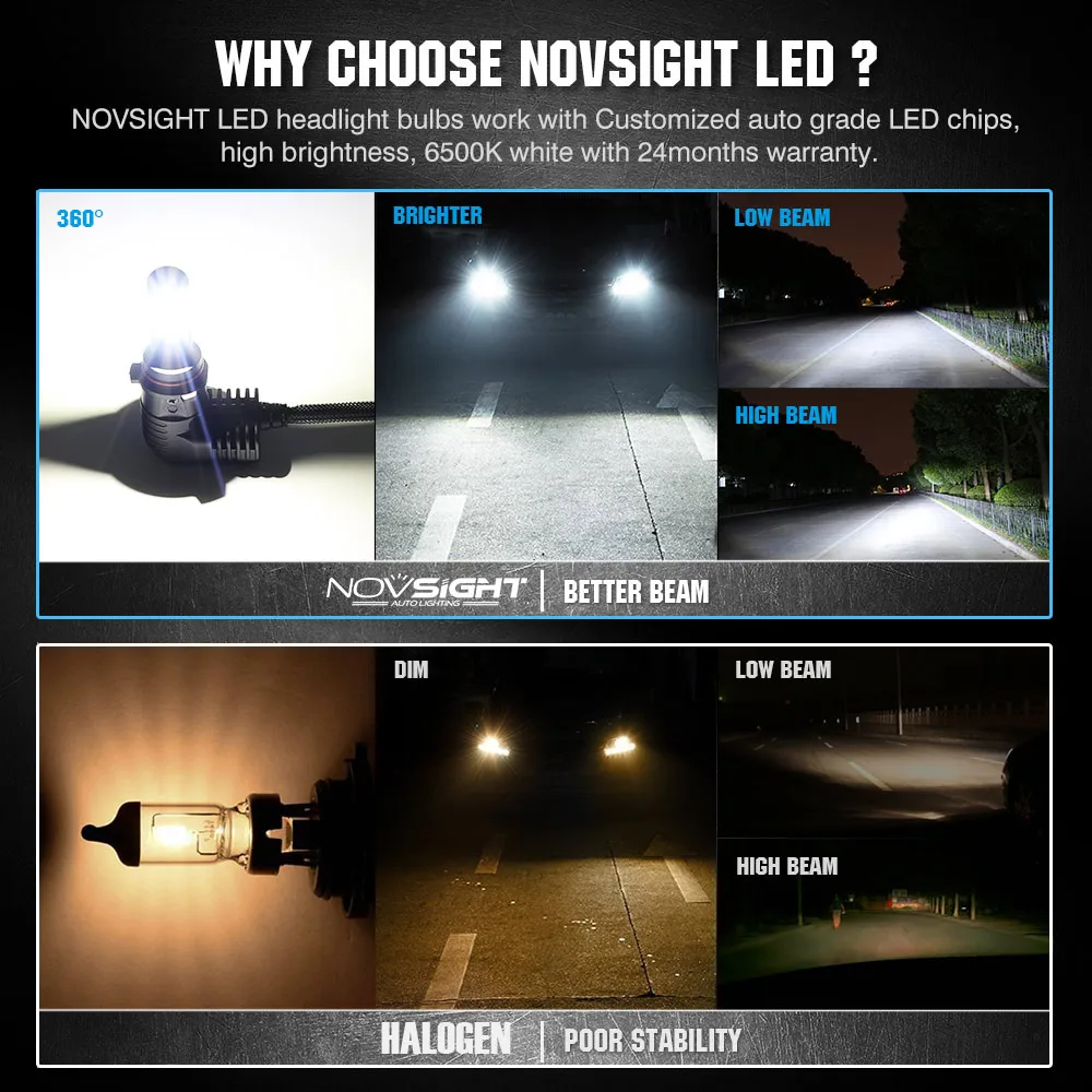 NOVSIGHT мини супер светодиодный H4 H7 лампы для передних фар H11 H8 9005 9006 50 Вт 10000lm 6500k