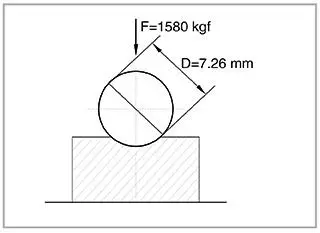 brinell-test-method-3_400x400