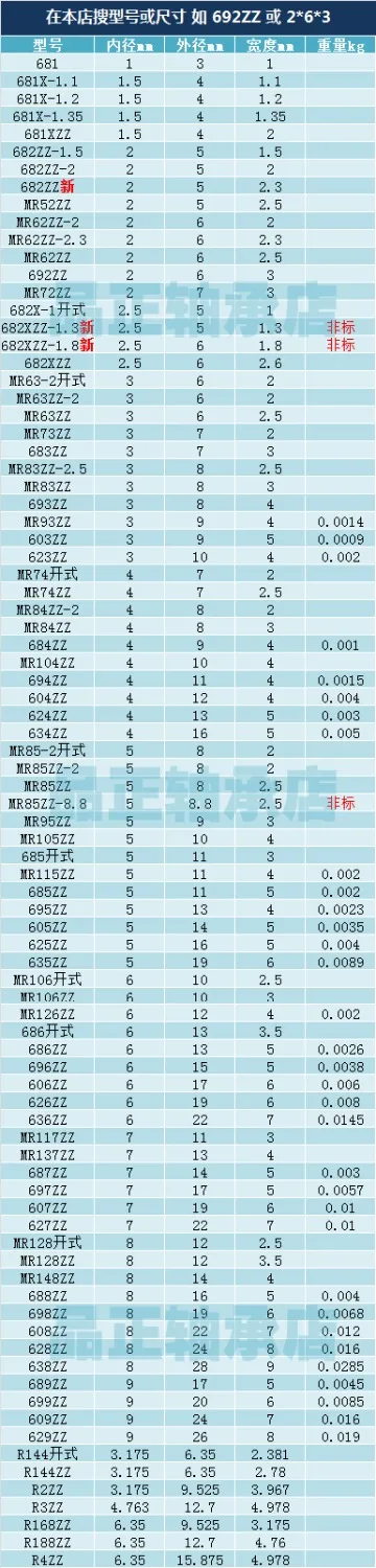10 шт. 623zz 624zz 625zz 626zz 627zz 628zz 629zz Миниатюрный подшипник Глубокий шаровой из