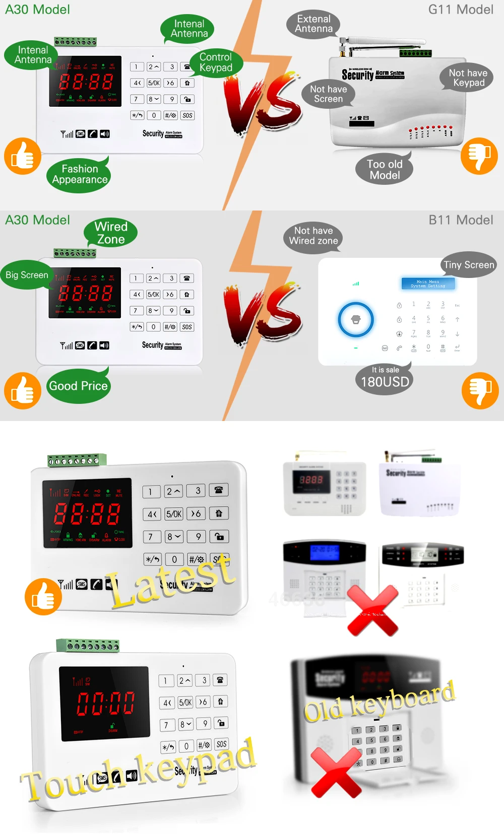 Smarsecur A30 App Беспроводная GSM сигнализация система безопасности сигнализация охранная сигнализация