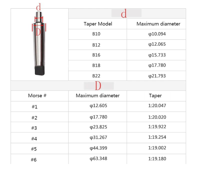 1 шт. конус Морзе MT1 MT2 MT3 MT4 к B10 B12 B16 B18 B22 Морзе Арбор адаптер Морзе Таппер хвостовик для ЧПУ сверлильный станок