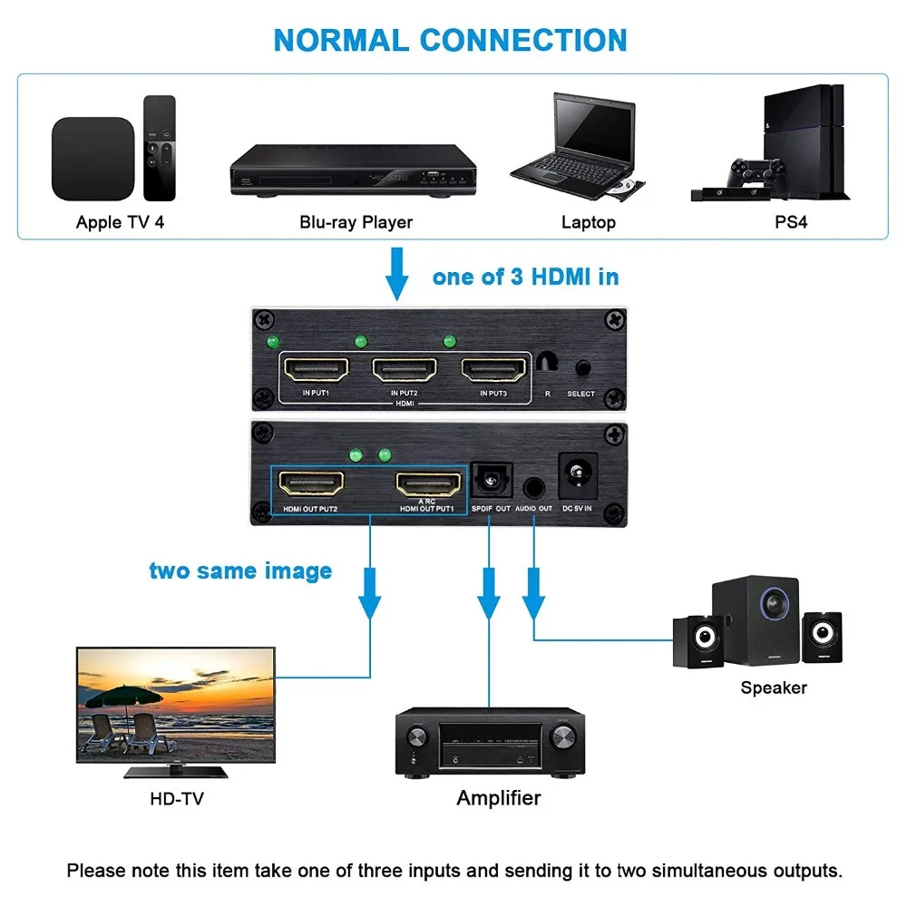 3X2 HDMI matrix-11