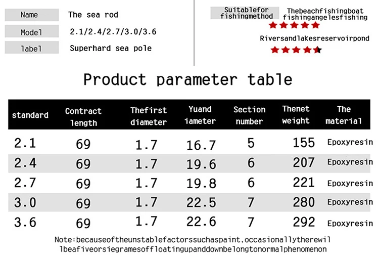 specification