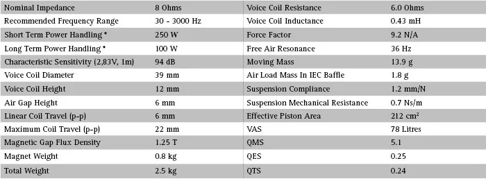 s_seas_exotic_loudspeaker_woofer__x2-08_exotic_w8
