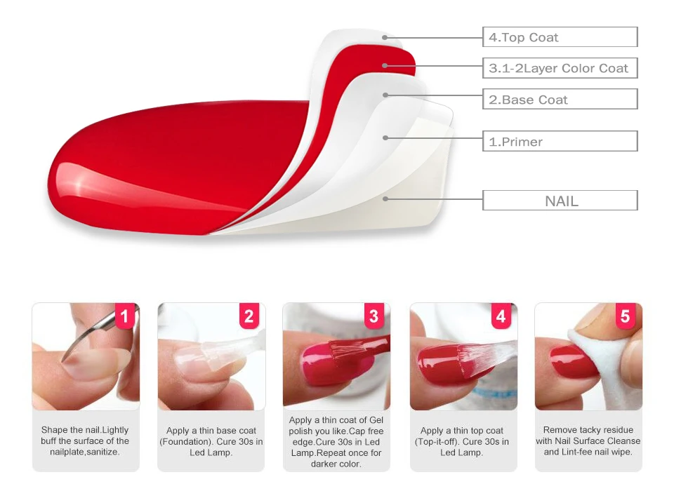 gel paint
