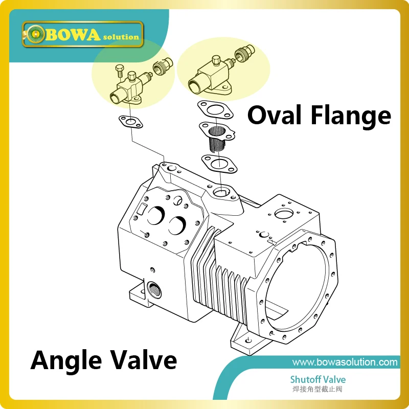 Угол запорным клапаном с овальный фланец соединение является лучшим выбором для поршневой компрессор как это легко, быстрый и лучшую герметичность