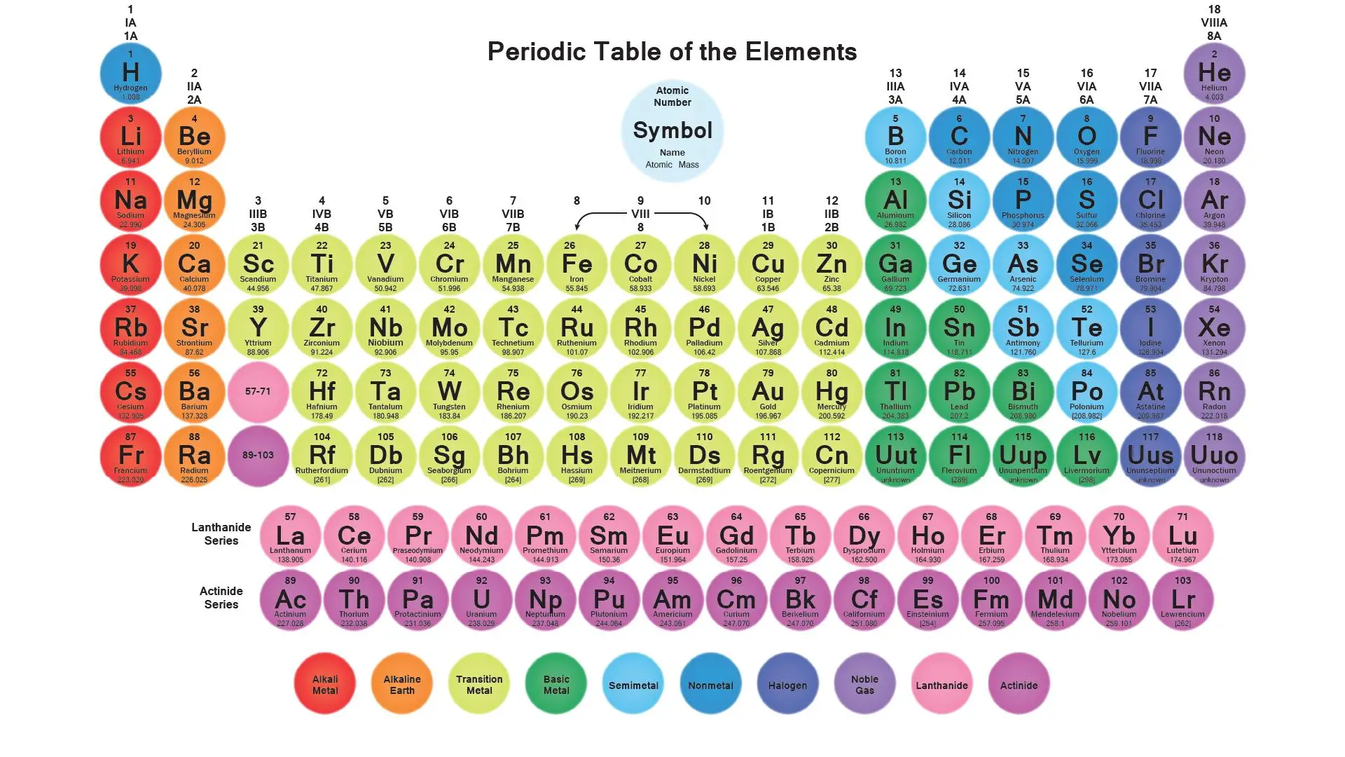 Chemical Elements 43"x24" Poster 015 Periodic Table of The Elements Fabric 