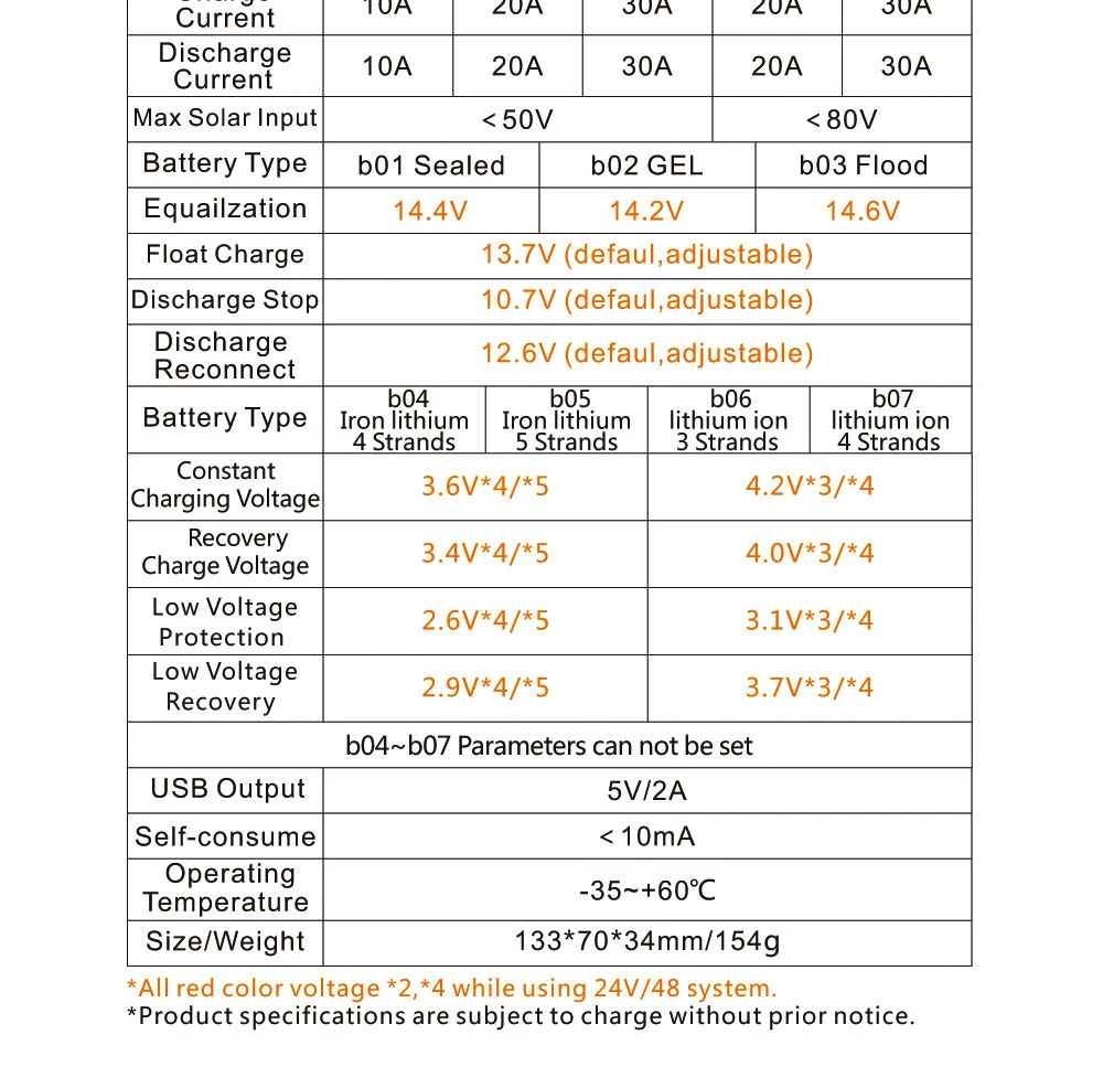 10A 20A 30A 40A 50A 60A 12V 24V интеллектуальная панель солнечных батарей Контроллер заряда батареи Регуляторы ЖК-дисплей li-ion