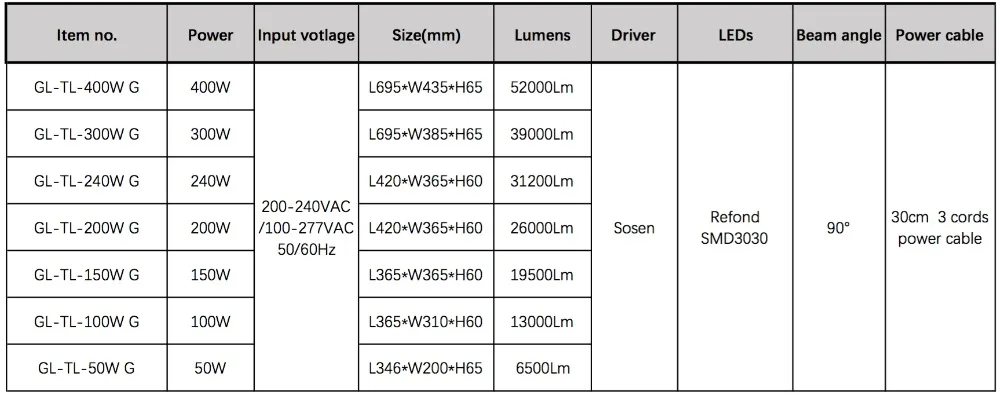 LED floodlight items