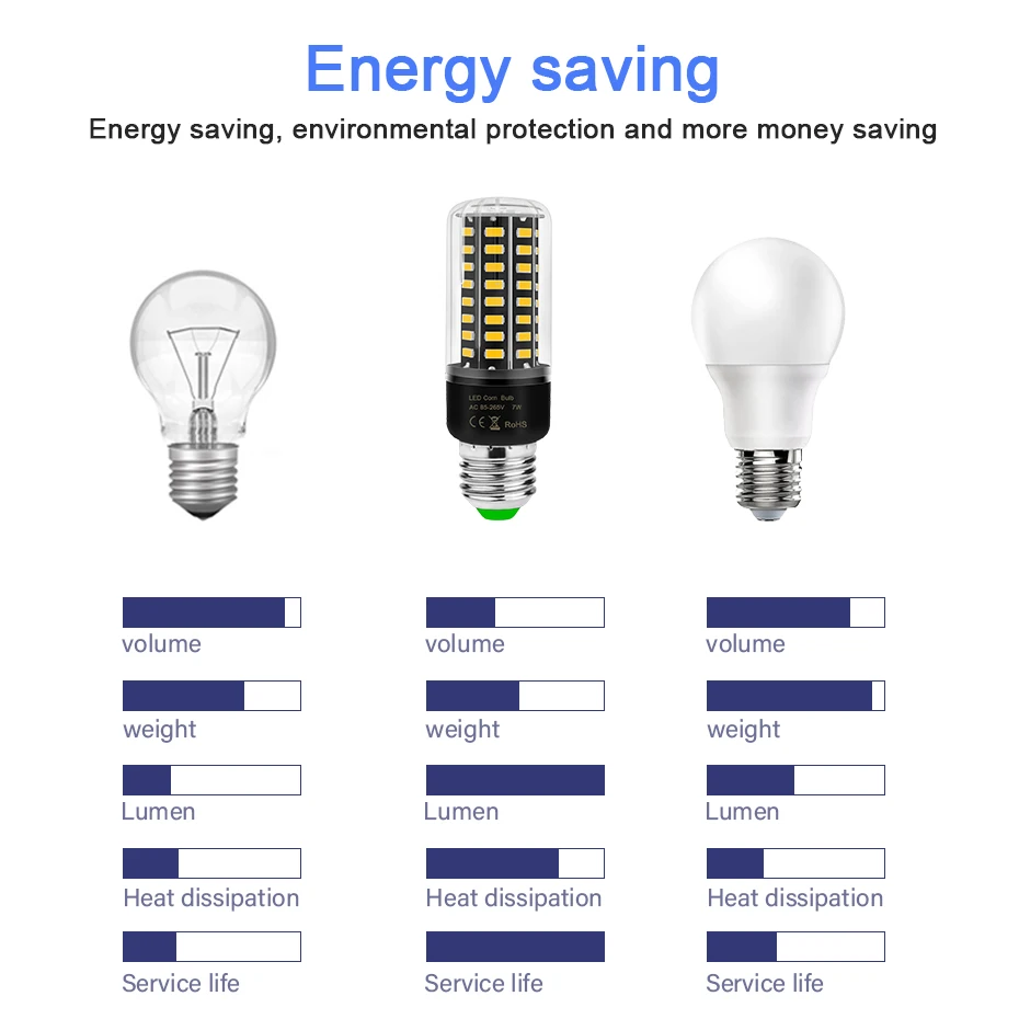 Ampoule LED E27 Lamp No Flicker E14 Led Bulb Spot Light 220V 110V 3.5W 5W 7W 8W 12W 15W SMD5736 More Bright than Corn Bulb 5730